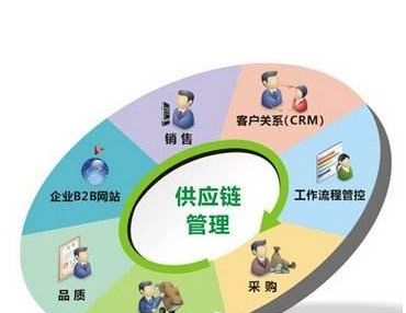 计算机软件开发专业代码